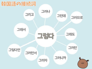 韓国語の接続詞