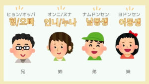 家系図で解説 韓国語の 家族 の呼び方を紹介 親戚 従妹まで All About 韓国